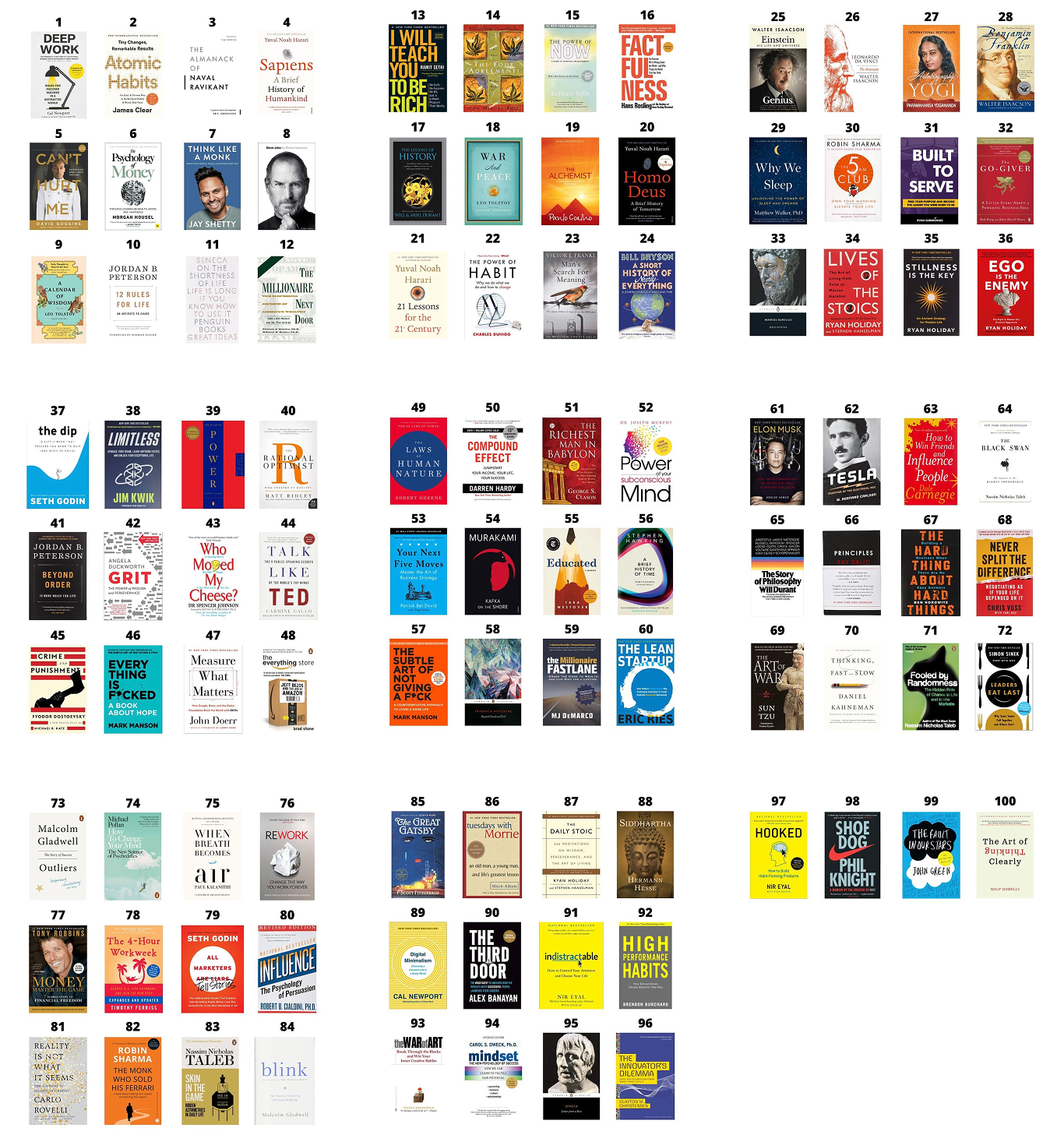 List of available books